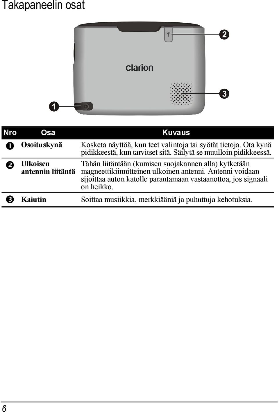 Ulkoisen Tähän liitäntään (kumisen suojakannen alla) kytketään antennin liitäntä magneettikiinnitteinen ulkoinen