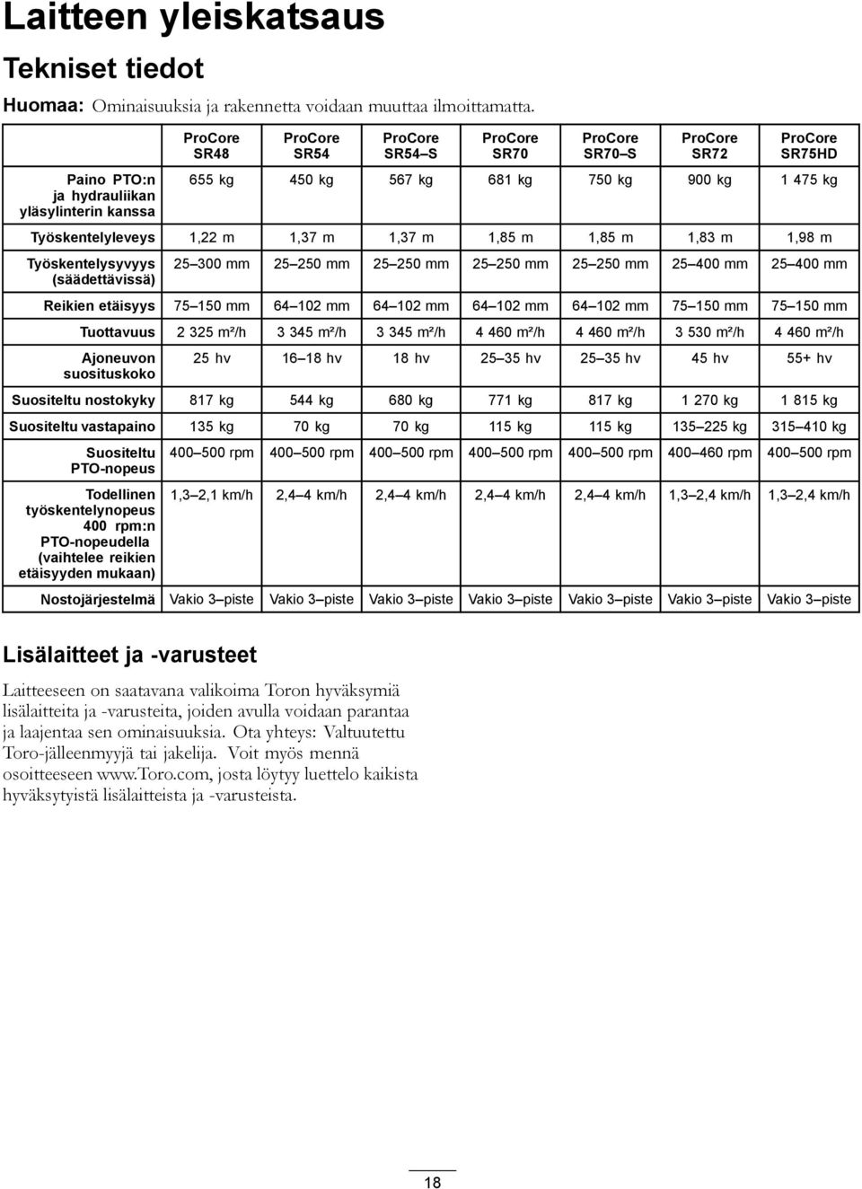 Työskentelyleveys 1,22 m 1,37 m 1,37 m 1,85 m 1,85 m 1,83 m 1,98 m Työskentelysyvyys (säädettävissä) 25 300 mm 25 250 mm 25 250 mm 25 250 mm 25 250 mm 25 400 mm 25 400 mm Reikien etäisyys 75 150 mm