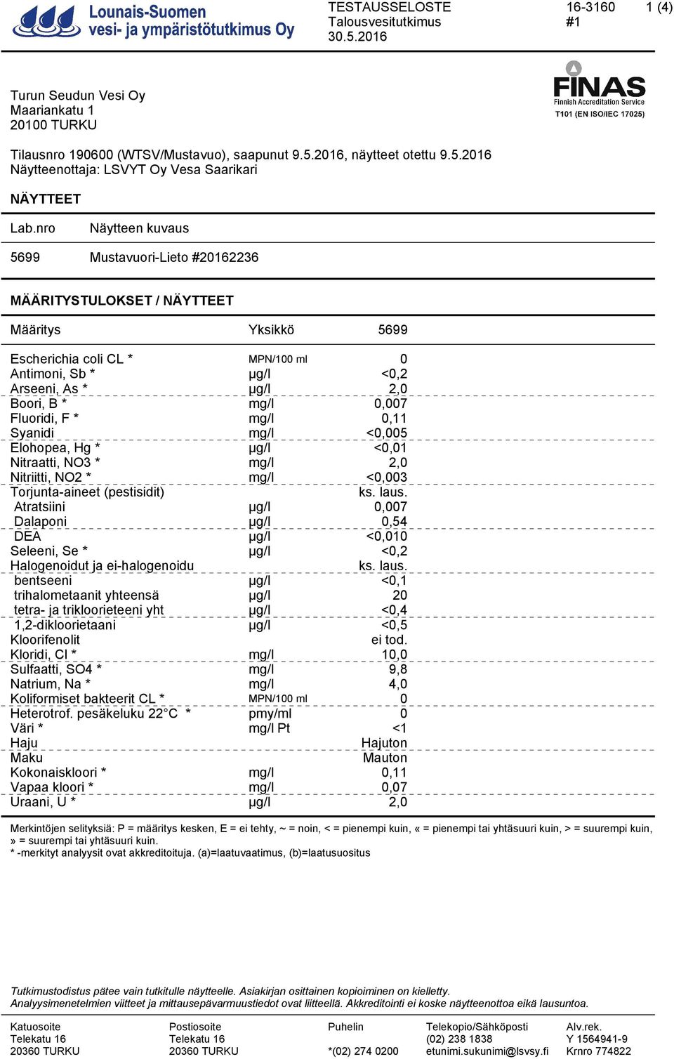 Fluoridi, F * mg/l 0,11 Syanidi mg/l <0,005 Elohopea, Hg * <0,01 Nitraatti, NO3 * mg/l 2,0 Nitriitti, NO2 * mg/l <0,003 Torjunta-aineet (pestisidit) ks. laus.