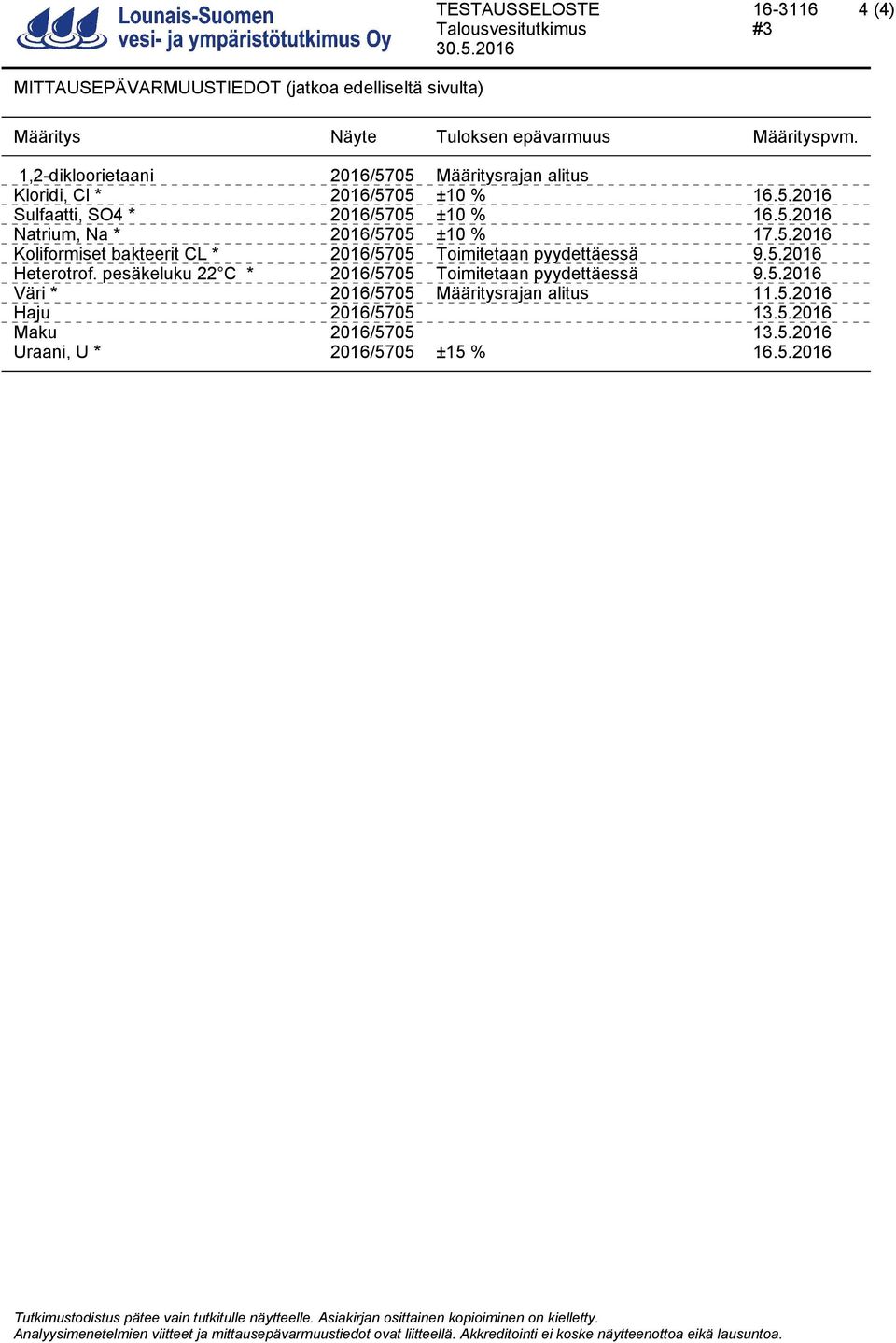 5.2016 Heterotrof. pesäkeluku 22 C * 2016/5705 Toimitetaan pyydettäessä 9.5.2016 Väri * 2016/5705 Määritysrajan alitus 11.5.2016 Haju 2016/5705 13.5.2016 Maku 2016/5705 13.5.2016 Uraani, U * 2016/5705 ±15 % 16.