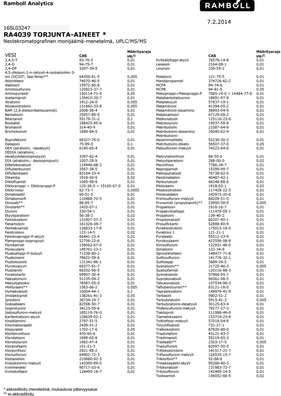 2014 VESI Määritysraja Määritysraja CAS CAS 2,4,5-T 93-76-5 0,01 Kvitsalofoppi-etyyli 76578-14-8 0,01 2,4-D 94-75-7 0,01 Lenasiili 2164-08-1 0,01 2,4-DP 3307-39-9 0,01 Linuroni 330-55-2 0,01