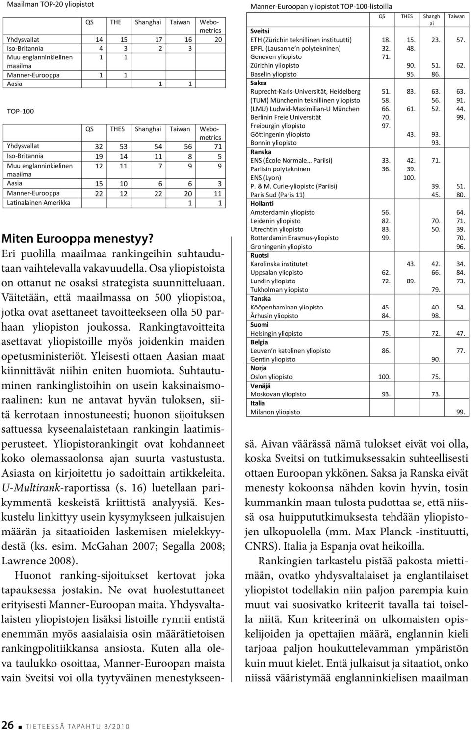 Manner-Euroopan yliopistot TOP-100-listoilla QS THES Shangh ai Sveitsi ETH (Zürichin teknillinen instituutti) 18. 15. 23. EPFL (Lausanne n polytekninen) 32. 48. Geneven yliopisto 71.