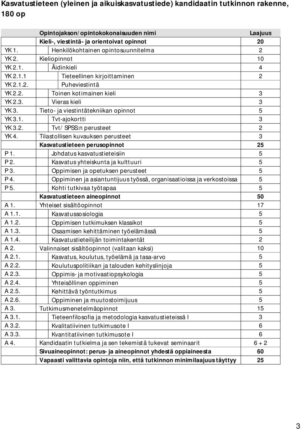 Tieto- ja viestintätekniikan opinnot 5 YK 3.1. Tvt-ajokortti 3 YK 3.2. Tvt/ SPSS:n perusteet 2 YK 4. Tilastollisen kuvauksen perusteet 3 Kasvatustieteen perusopinnot 25 P 1.
