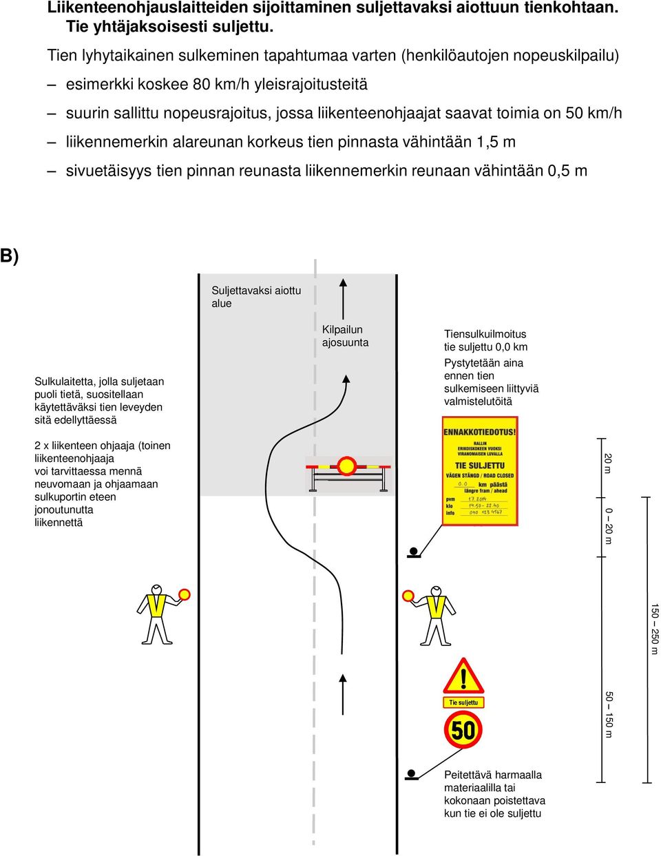 50 km/h liikennemerkin alareunan korkeus tien pinnasta vähintään 1,5 m sivuetäisyys tien pinnan reunasta liikennemerkin reunaan vähintään 0,5 m B) Suljettavaksi aiottu alue Sulkulaitetta, jolla