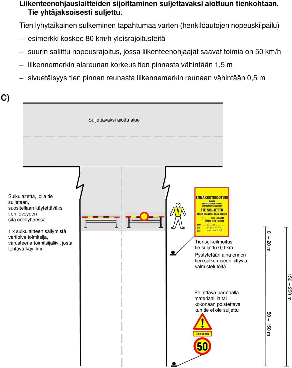 50 km/h liikennemerkin alareunan korkeus tien pinnasta vähintään 1,5 m sivuetäisyys tien pinnan reunasta liikennemerkin reunaan vähintään 0,5 m C) Suljettavaksi aiottu alue Sulkulaitetta, jolla tie