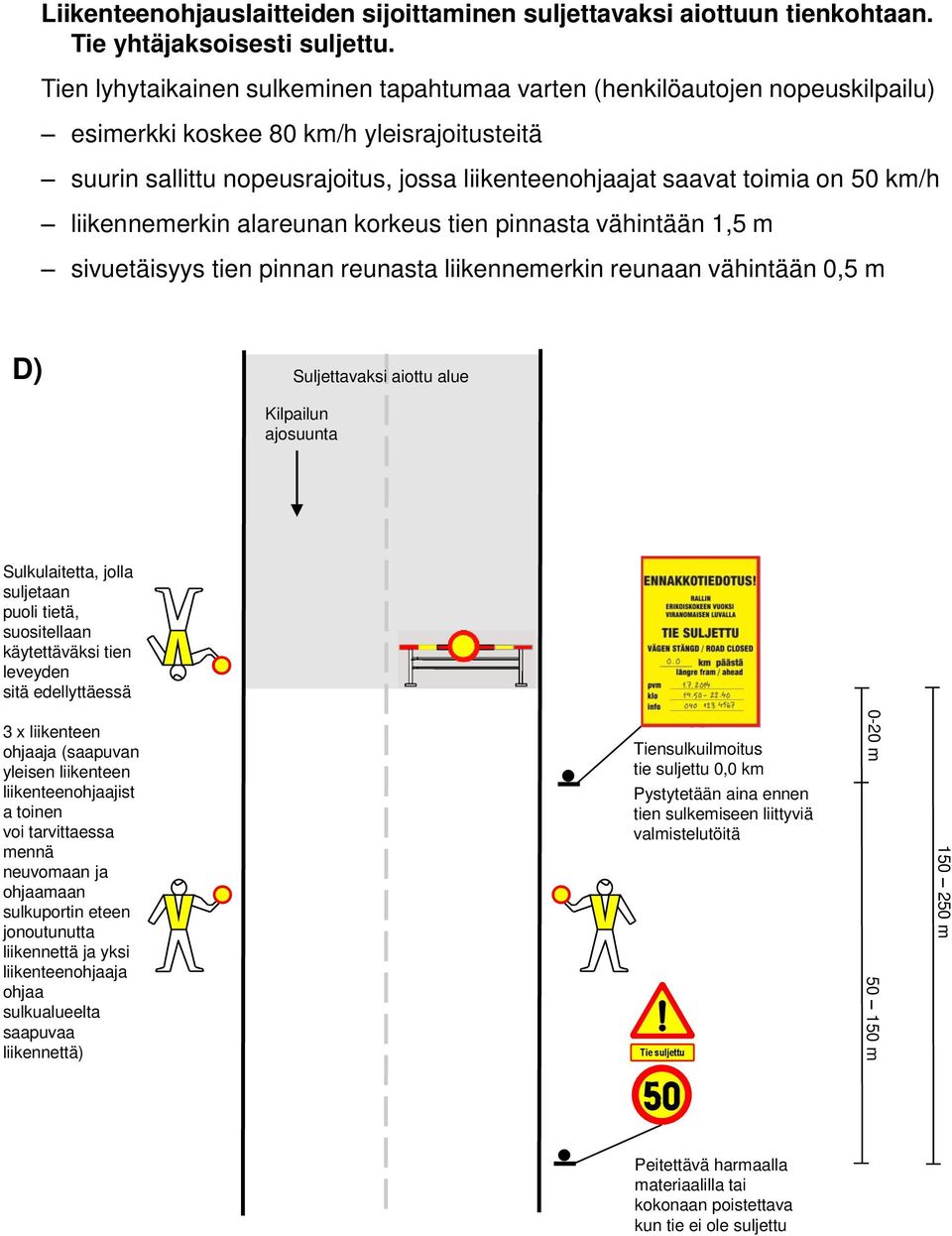 50 km/h liikennemerkin alareunan korkeus tien pinnasta vähintään 1,5 m sivuetäisyys tien pinnan reunasta liikennemerkin reunaan vähintään 0,5 m D) Suljettavaksi aiottu alue Kilpailun ajosuunta