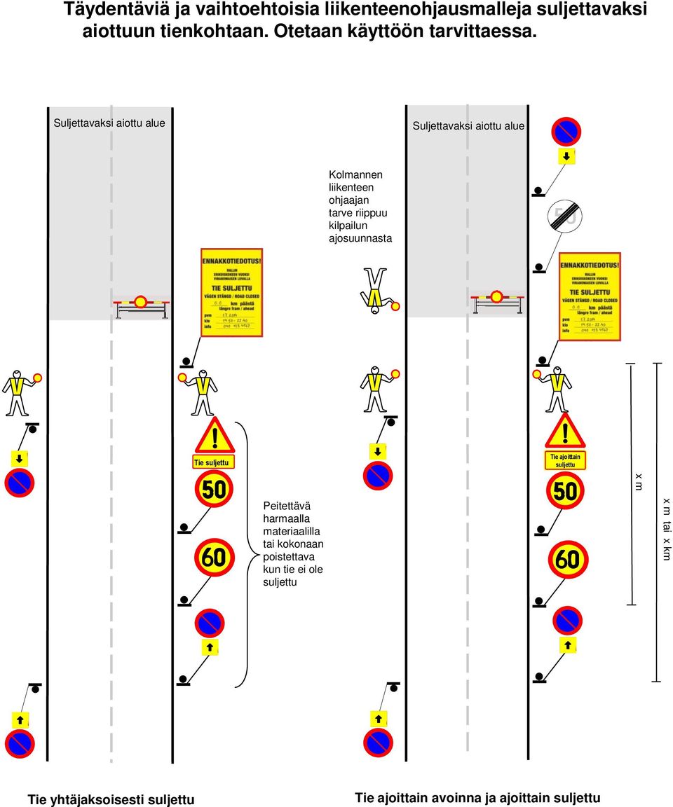 Suljettavaksi aiottu alue Suljettavaksi aiottu alue Kolmannen liikenteen ohjaajan tarve riippuu kilpailun
