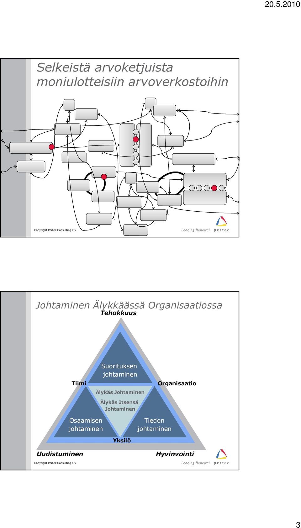 johtaminen Älykäs Johtaminen Älykäs Itsensä Johtaminen