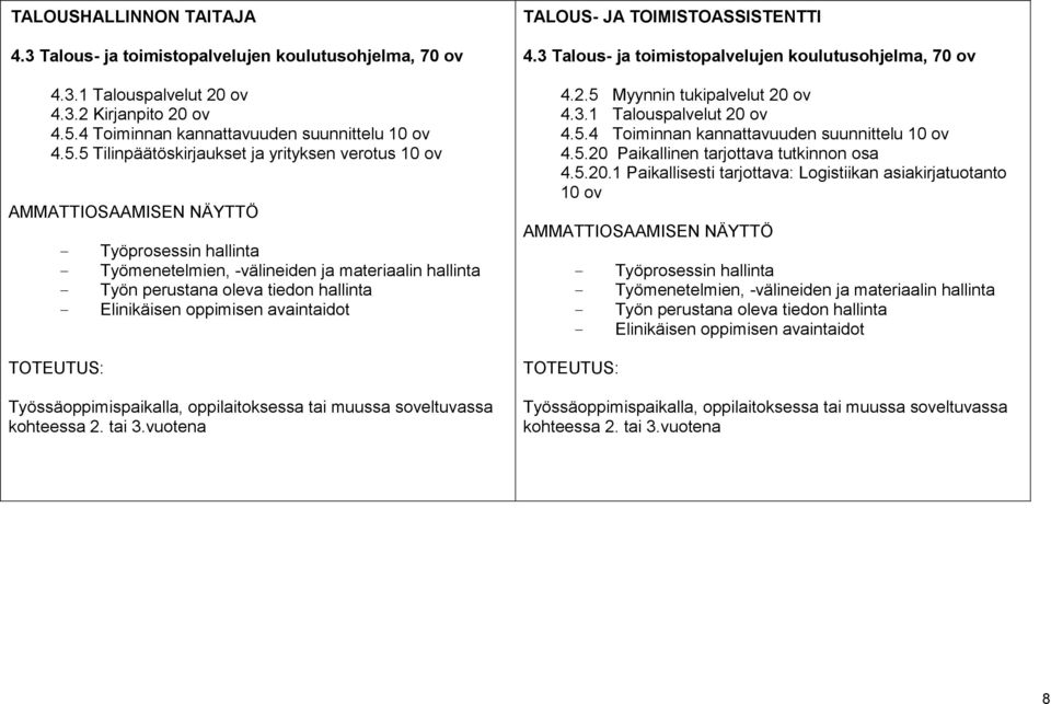 5 Tilinpäätöskirjaukset ja yrityksen verotus 10 ov AMMATTIOSAAMISEN NÄYTTÖ - Työprosessin hallinta - Työmenetelmien, -välineiden ja materiaalin hallinta - Työn perustana oleva tiedon hallinta -