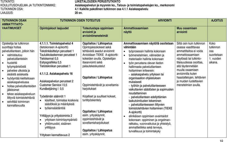TUTKINNON OSAN AMMATTITAITO- VAATIMUKSET Opintojaksot laajuudet TUTKINNON OSIEN TOTEUTUS ARVIOINTI AJOITUS Toteutustapa oppimisen arviointi ja arviointimenetelmät Ammattiosaamisen näyttö Muu