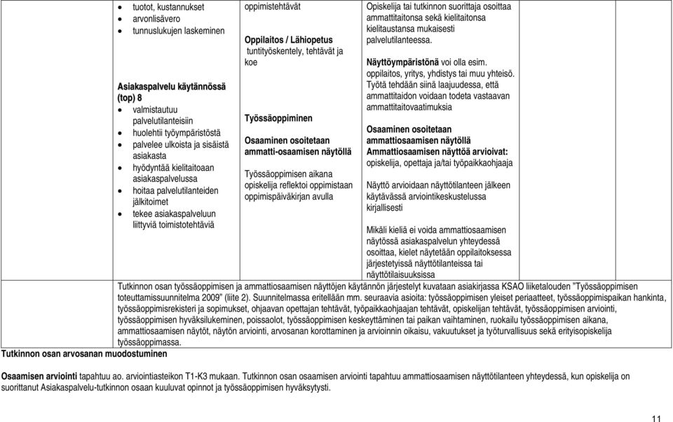 koe Työssäoppiminen Osaaminen osoitetaan ammatti-osaamisen näytöllä Työssäoppimisen aikana opiskelija reflektoi oppimistaan oppimispäiväkirjan avulla osoittaa ammattitaitonsa sekä kielitaitonsa