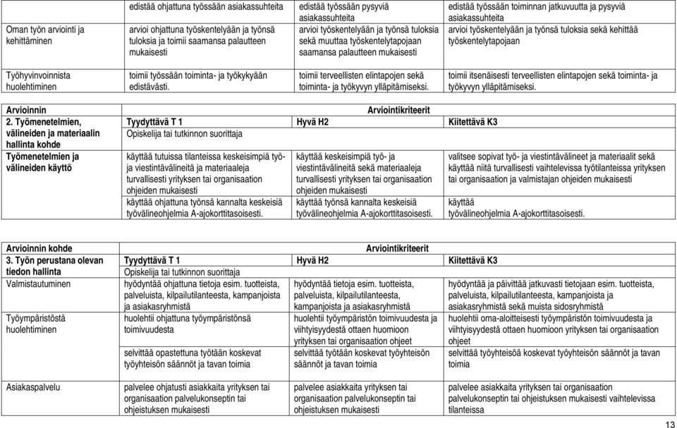 työskentelyään ja työnsä tuloksia sekä kehittää työskentelytapojaan Työhyvinvoinnista huolehtiminen toimii työssään toiminta- ja työkykyään edistävästi.