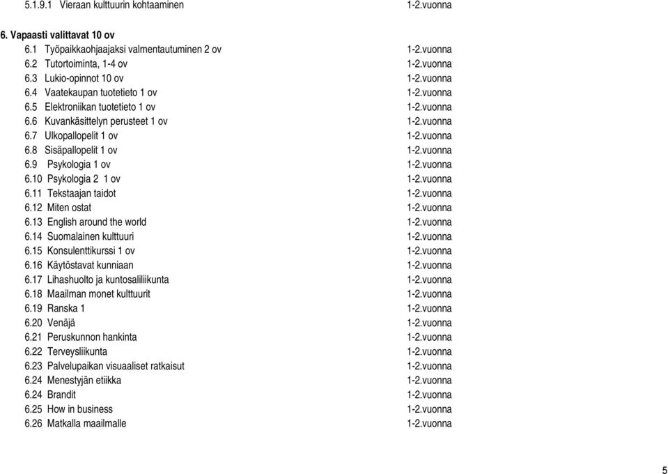 vuonna 6.9 Psykologia 1 ov 1-2.vuonna 6.10 Psykologia 2 1 ov 1-2.vuonna 6.11 Tekstaajan taidot 1-2.vuonna 6.12 Miten ostat 1-2.vuonna 6.13 English around the world 1-2.vuonna 6.14 Suomalainen kulttuuri 1-2.