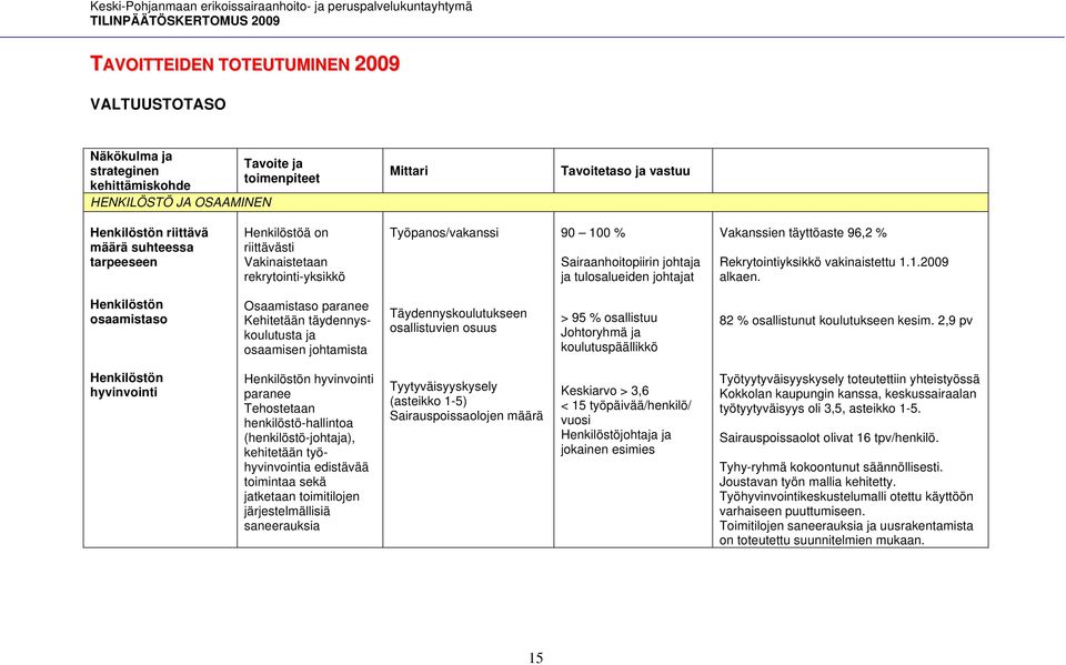 Rekrytointiyksikkö vakinaistettu 1.1.2009 alkaen.