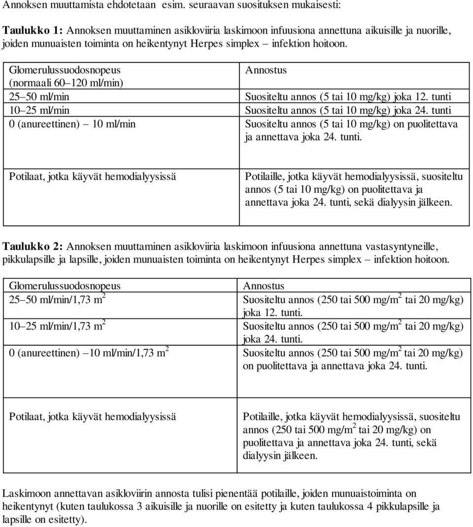 infektion hoitoon. Glomerulussuodosnopeus Annostus (normaali 60 120 ml/min) 25 50 ml/min Suositeltu annos (5 tai 10 mg/kg) joka 12. tunti 10 25 ml/min Suositeltu annos (5 tai 10 mg/kg) joka 24.