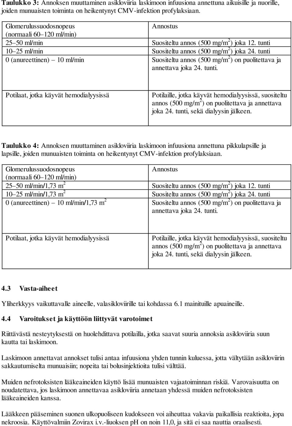 tunti 0 (anureettinen) 10 ml/min Suositeltu annos (500 mg/m 2 ) on puolitettava ja annettava joka 24. tunti.