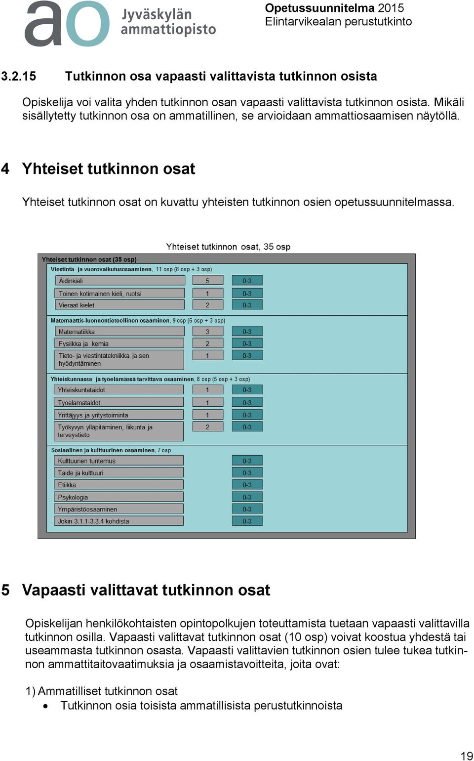 4 Yhteiset tutkinnon osat Yhteiset tutkinnon osat on kuvattu yhteisten tutkinnon osien opetussuunnitelmassa.