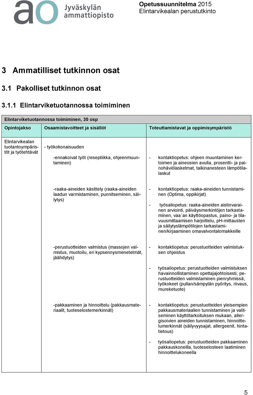 1 Elintarviketuotannossa toimiminen Elintarviketuotannossa toimiminen, 30 osp Opintojakso Osaamistavoitteet ja sisällöt Toteuttamistavat ja oppimisympäristö Elintarvikealan tuotantoympäristöt ja