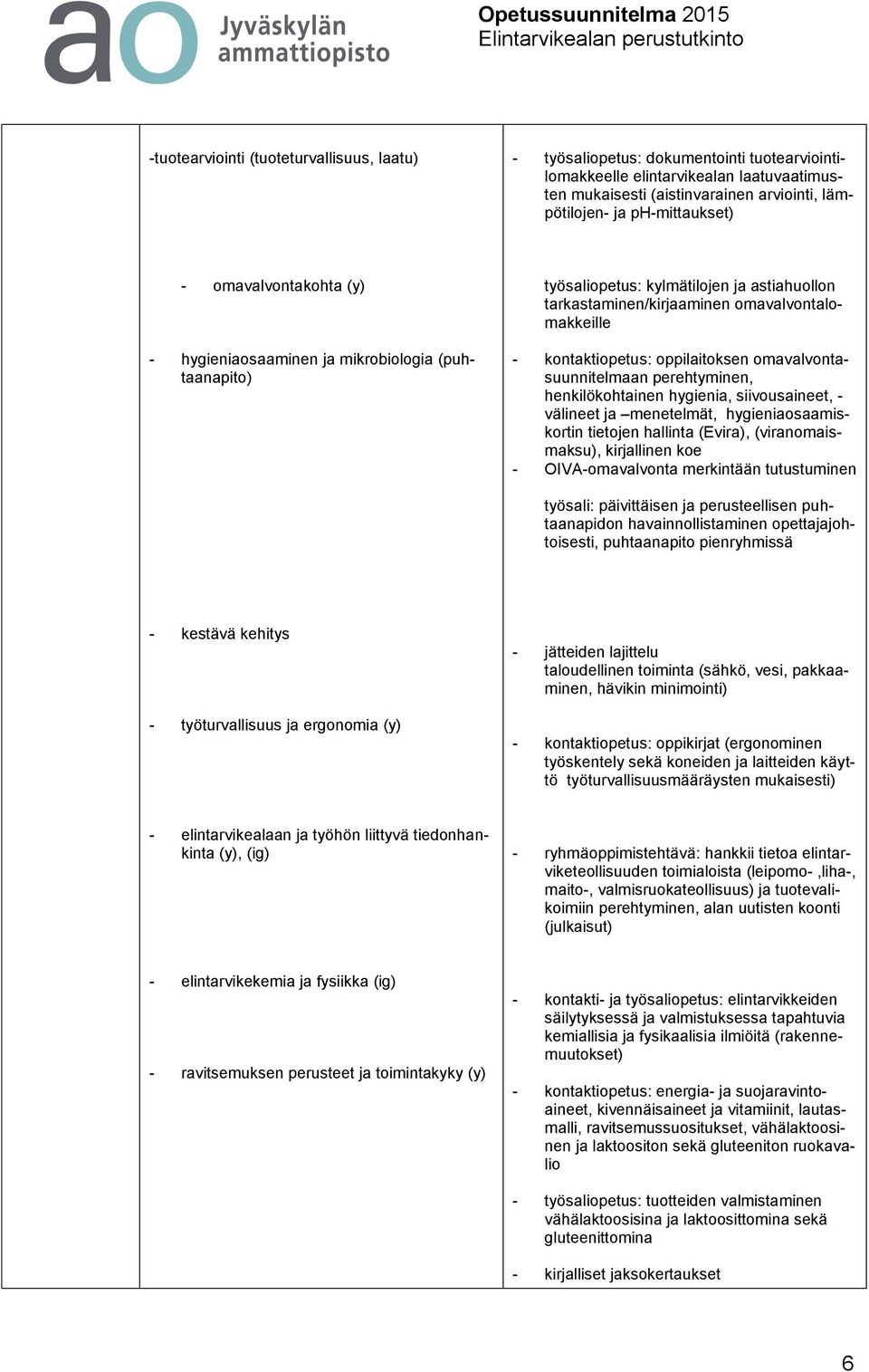 kontaktiopetus: oppilaitoksen omavalvontasuunnitelmaan perehtyminen, henkilökohtainen hygienia, siivousaineet, - välineet ja menetelmät, hygieniaosaamiskortin tietojen hallinta (Evira),