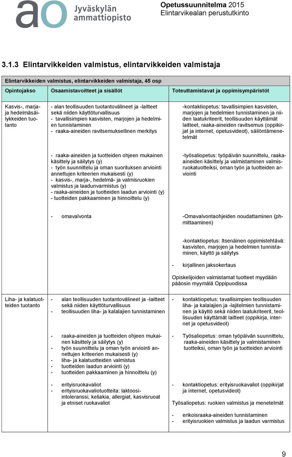 tunnistaminen - raaka-aineiden ravitsemuksellinen merkitys -kontaktiopetus: tavallisimpien kasvisten, marjojen ja hedelmien tunnistaminen ja niiden laatukriteerit, teollisuuden käyttämät laitteet,