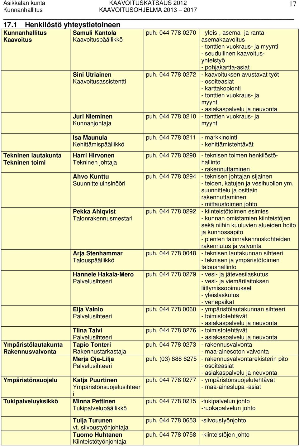 tonttien vuokraus- ja myynti - asiakaspalvelu ja neuvonta - tonttien vuokraus- ja myynti Tekninen lautakunta Tekninen toimi Ympäristölautakunta Rakennusvalvonta Ympäristönsuojelu Tukipalveluyksikkö