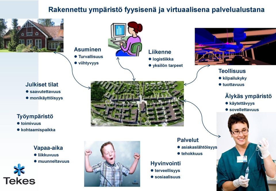 Turvallisuus viihtyvyys Liikenne logistiikka yksilön tarpeet Hyvinvointi terveellisyys sosiaalisuus