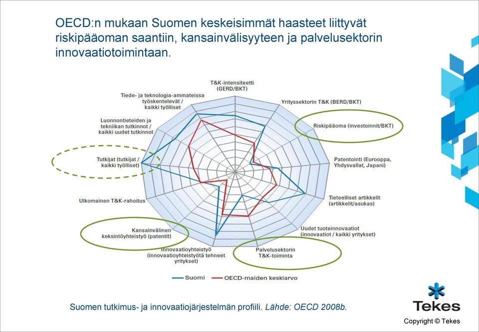 palvelusektorin innovaatiotoimintaan.