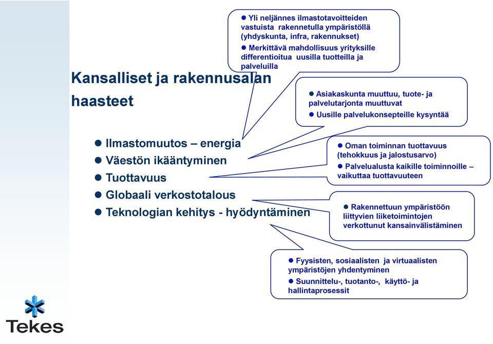 Tuottavuus Globaali verkostotalous Teknologian kehitys - hyödyntäminen Oman toiminnan tuottavuus (tehokkuus ja jalostusarvo) Palvelualusta kaikille toiminnoille vaikuttaa tuottavuuteen