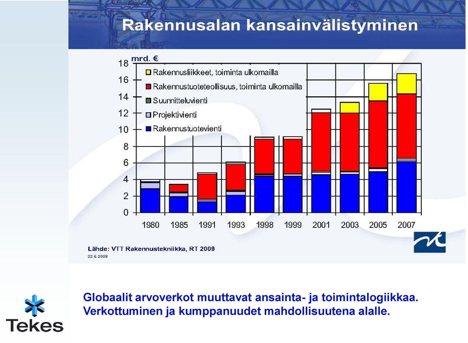 toimintalogiikkaa.