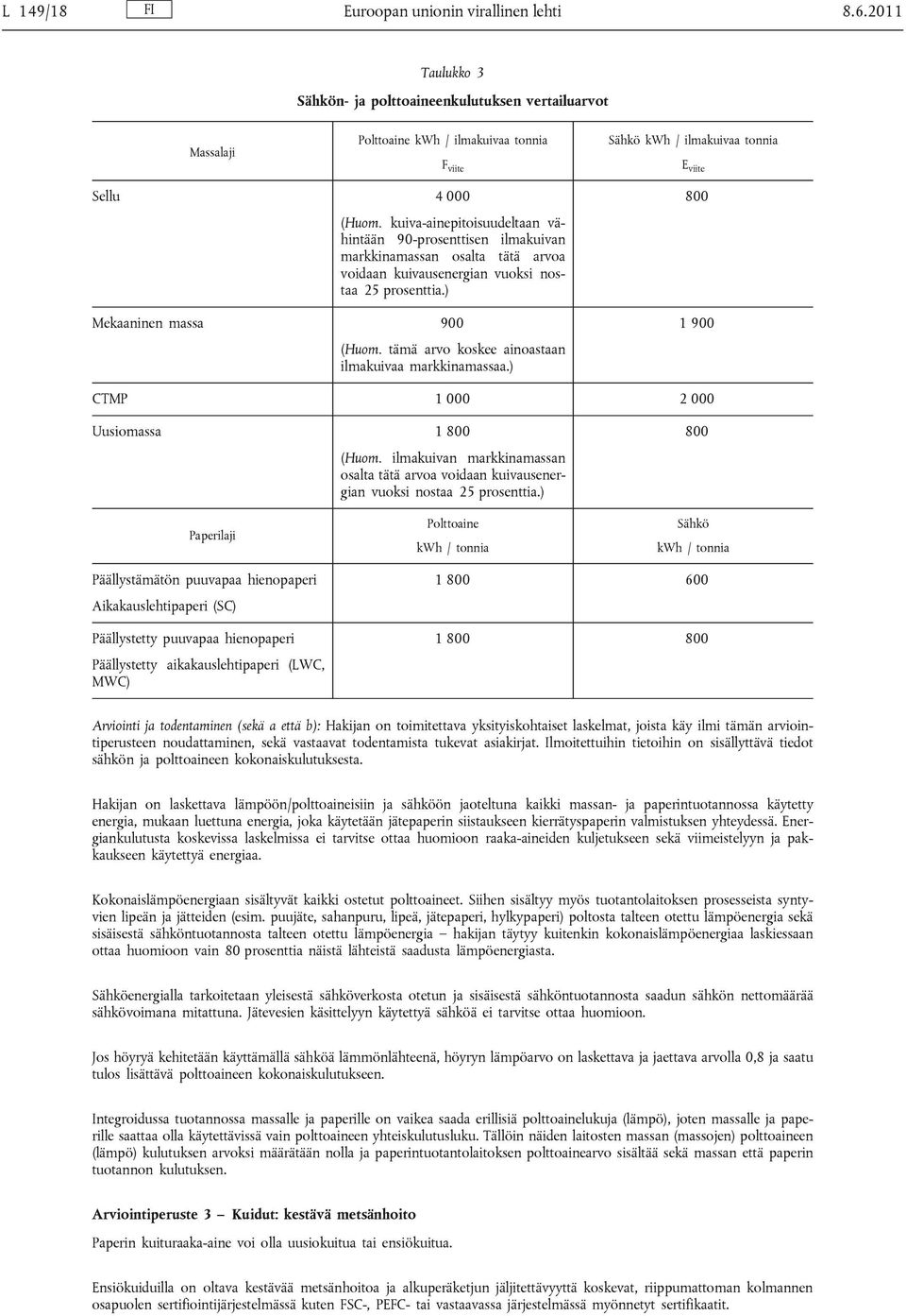 kuiva-ainepitoisuudeltaan vähintään 90-prosenttisen ilmakuivan markkinamassan osalta tätä arvoa voidaan kuivausenergian vuoksi nostaa 25 prosenttia.) Mekaaninen massa 900 (Huom.