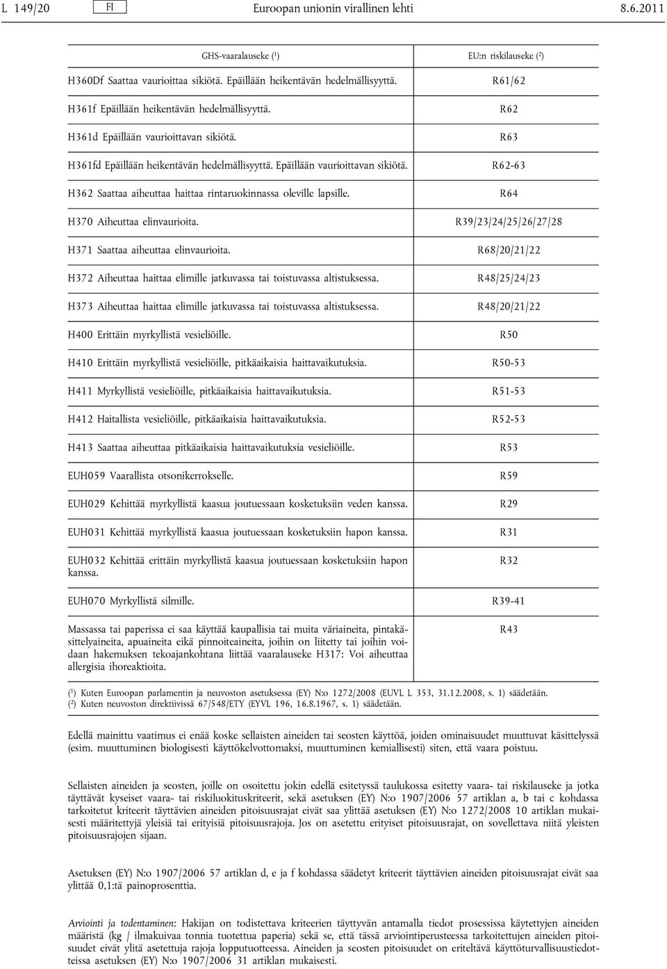 H370 Aiheuttaa elinvaurioita. H371 Saattaa aiheuttaa elinvaurioita. H372 Aiheuttaa haittaa elimille jatkuvassa tai toistuvassa altistuksessa.