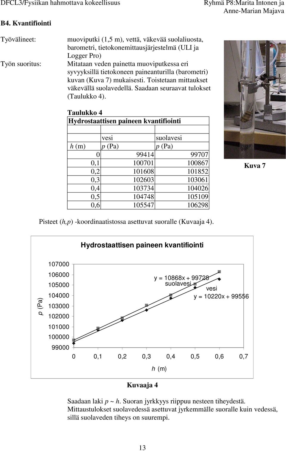 Taulukko 4 Hydrostaattisen paineen kvantifiointi vesi suolavesi h (m) p (Pa) p (Pa) 0 99414 99707 0,1 100701 100867 0,2 101608 101852 0,3 102603 103061 0,4 103734 104026 0,5 104748 105109 0,6 105547