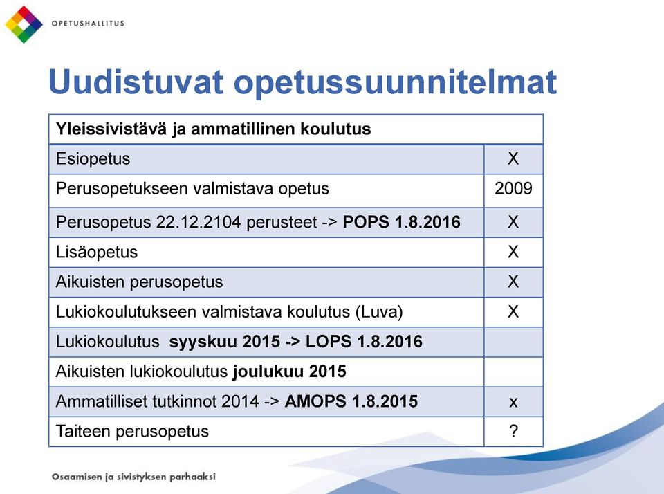 2016 X Lisäopetus X Aikuisten perusopetus X Lukiokoulutukseen valmistava koulutus (Luva) X