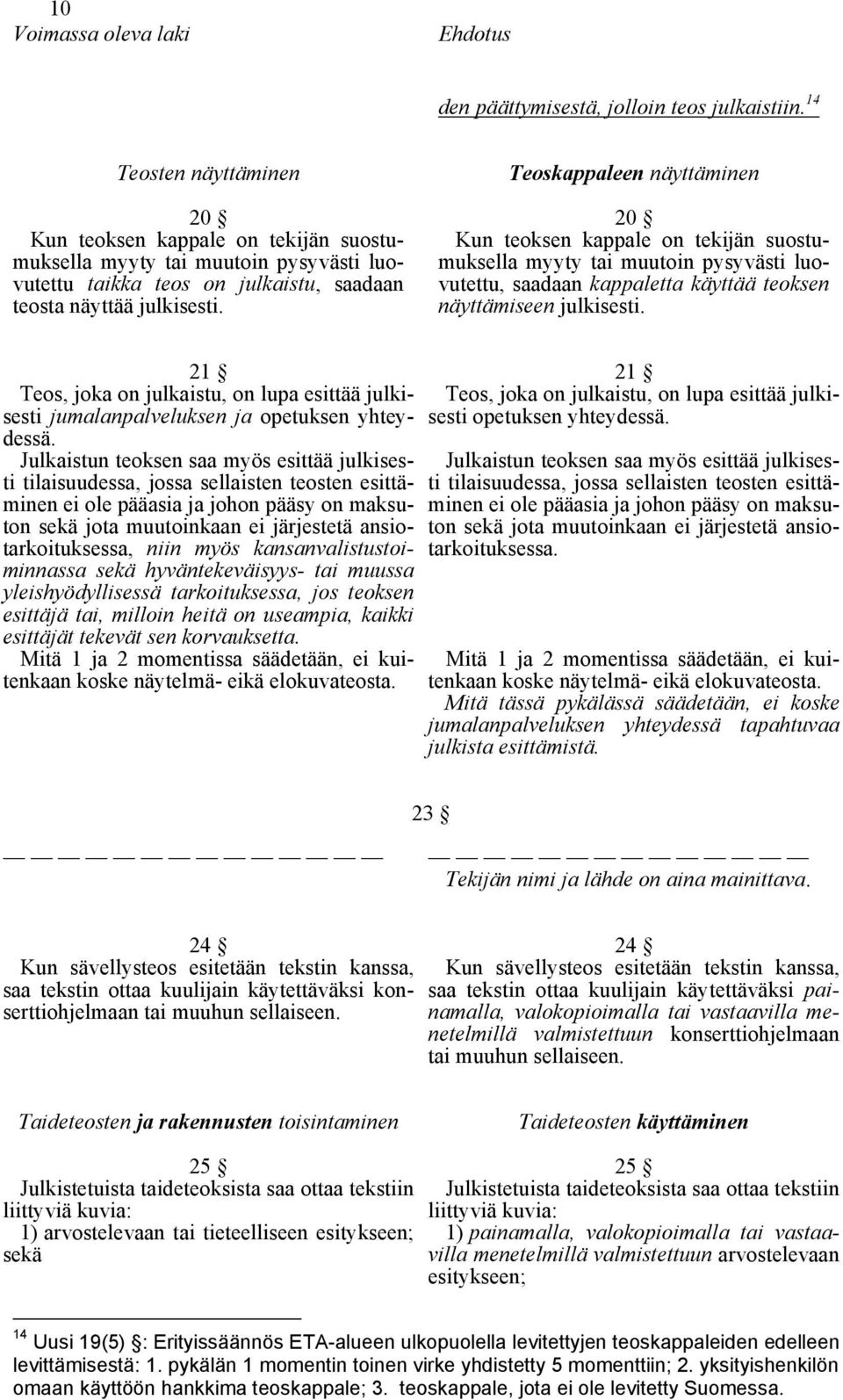 Teoskappaleen näyttäminen 20 Kun teoksen kappale on tekijän suostumuksella myyty tai muutoin pysyvästi luovutettu, saadaan kappaletta käyttää teoksen näyttämiseen julkisesti.
