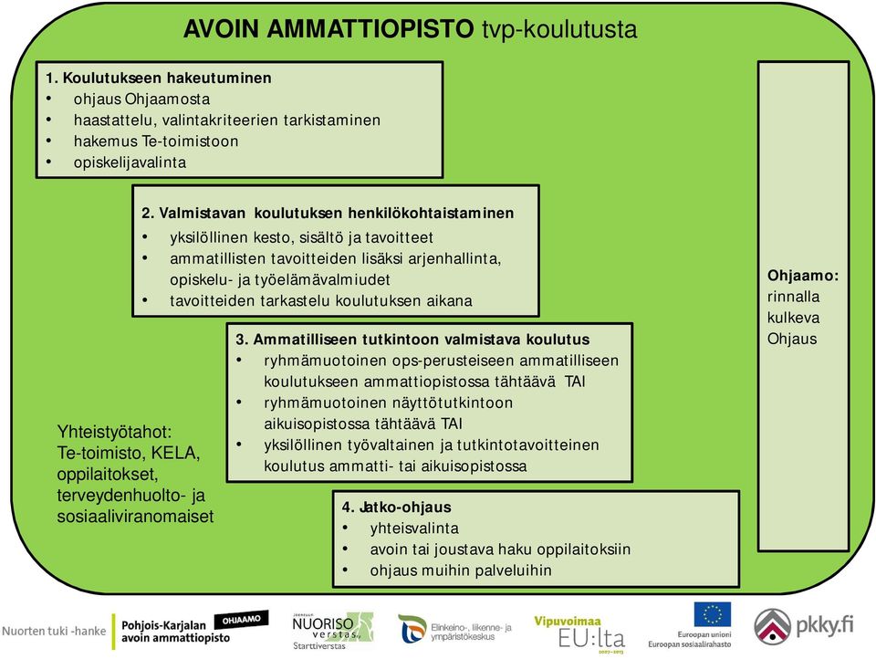 sosiaaliviranomaiset 2.