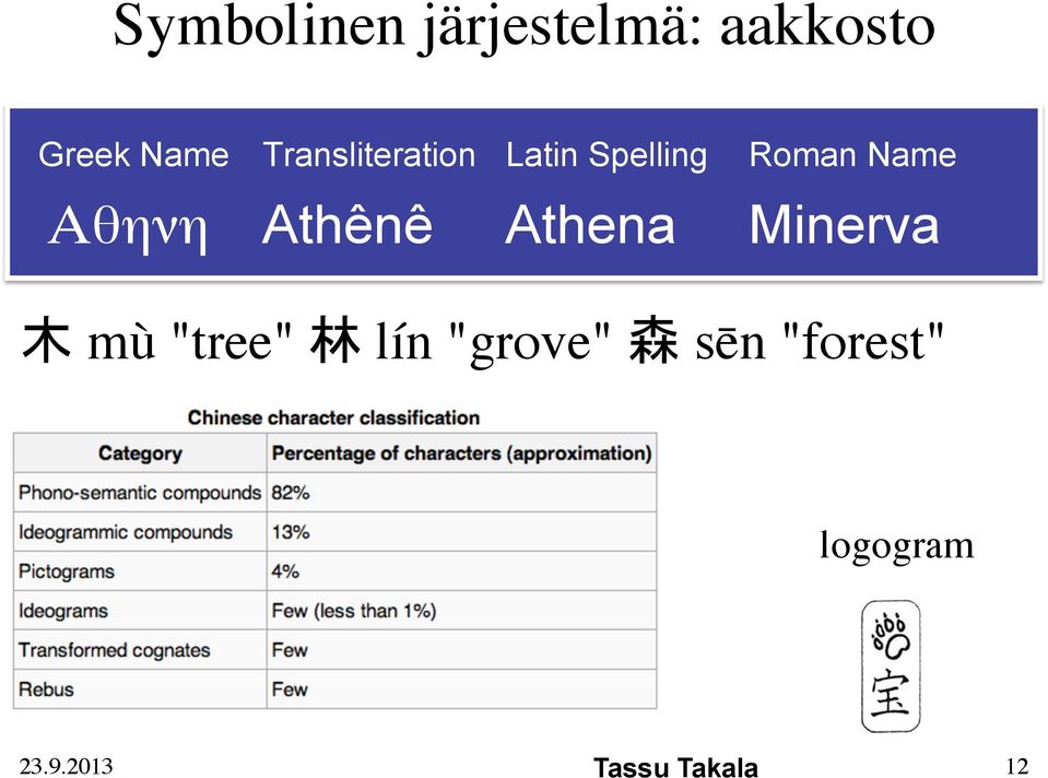 Athênê Athena Minerva 木 mù "tree" 林 lín "grove"