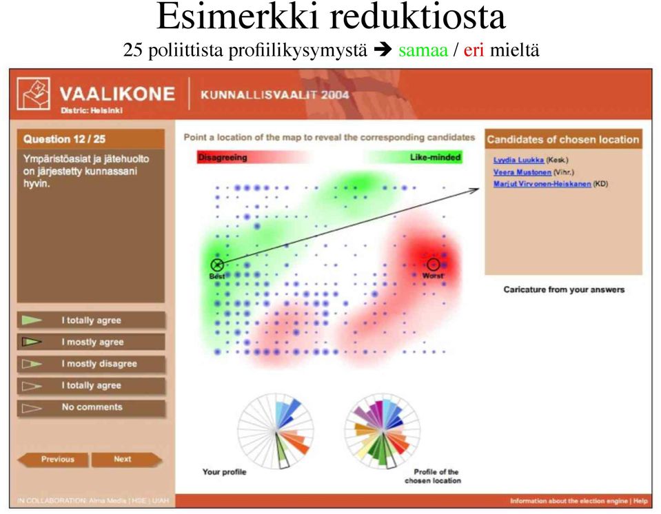 profiilikysymystä è samaa