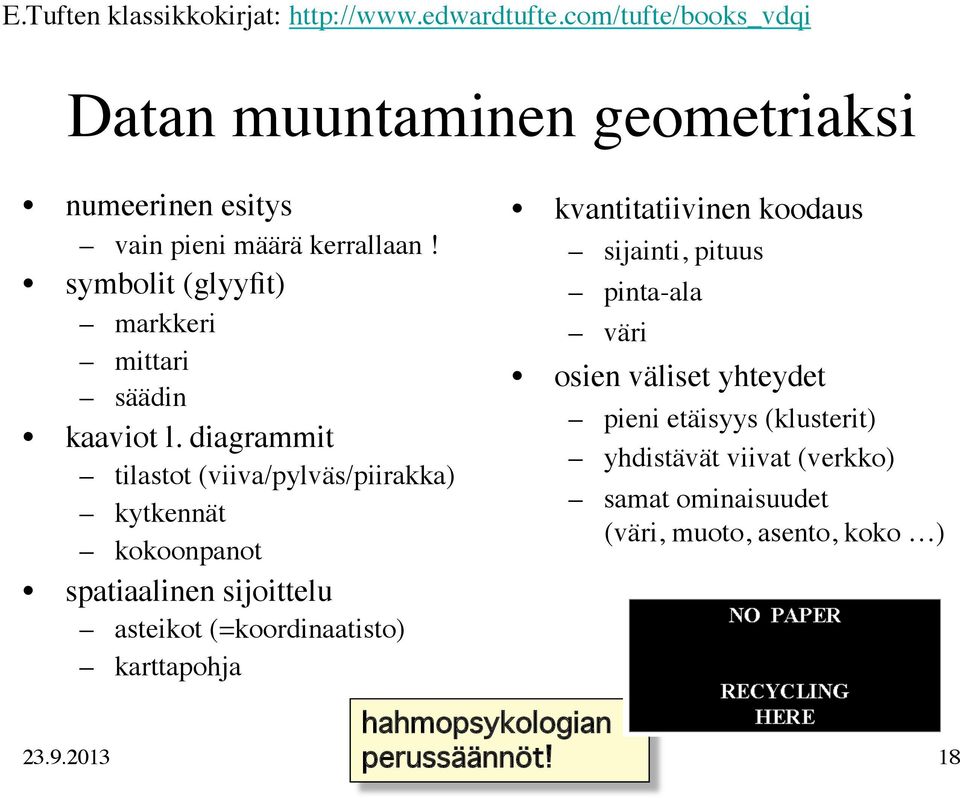 symbolit (glyyfit) markkeri mittari säädin kaaviot l.