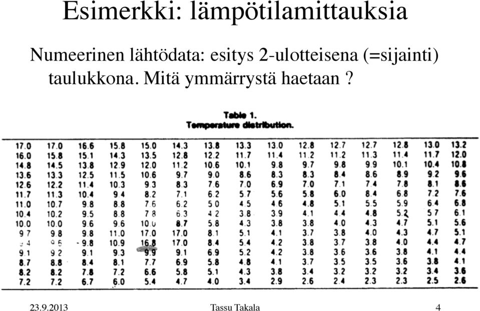 2-ulotteisena (=sijainti) taulukkona.