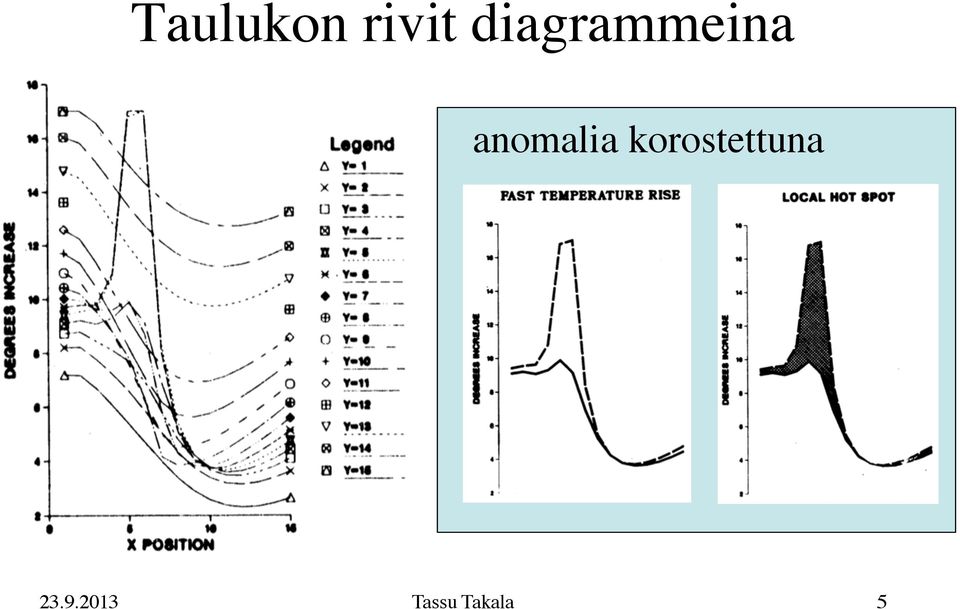 anomalia