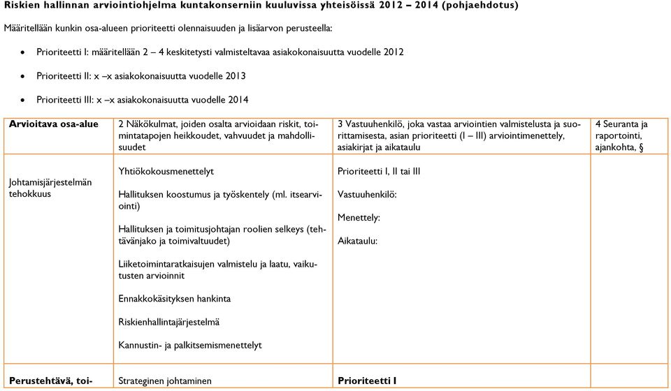 osa-alue 2 Näkökulmat, joiden osalta arvioidaan riskit, toimintatapojen heikkoudet, vahvuudet ja mahdollisuudet 3 Vastuuhenkilö, joka vastaa arviointien valmistelusta ja suorittamisesta, asian