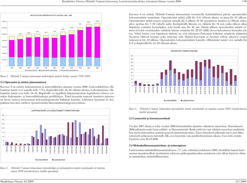 3% Kuvassa 4 on esitetty Helsinki-Vantaan lentoaseman vuositasolla keskimääräisen päivän operaatioiden kokonaismäärät tunneittain.