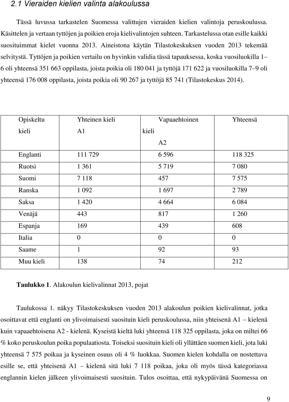 Aineistona käytän Tilastokeskuksen vuoden 2013 tekemää selvitystä.