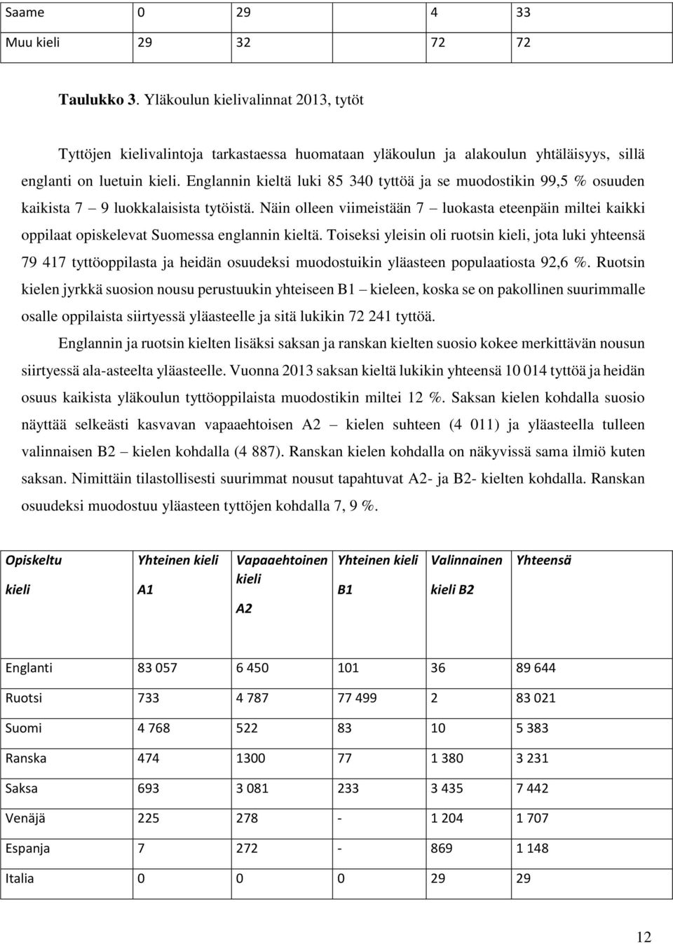 Englannin kieltä luki 85 340 tyttöä ja se muodostikin 99,5 % osuuden kaikista 7 9 luokkalaisista tytöistä.