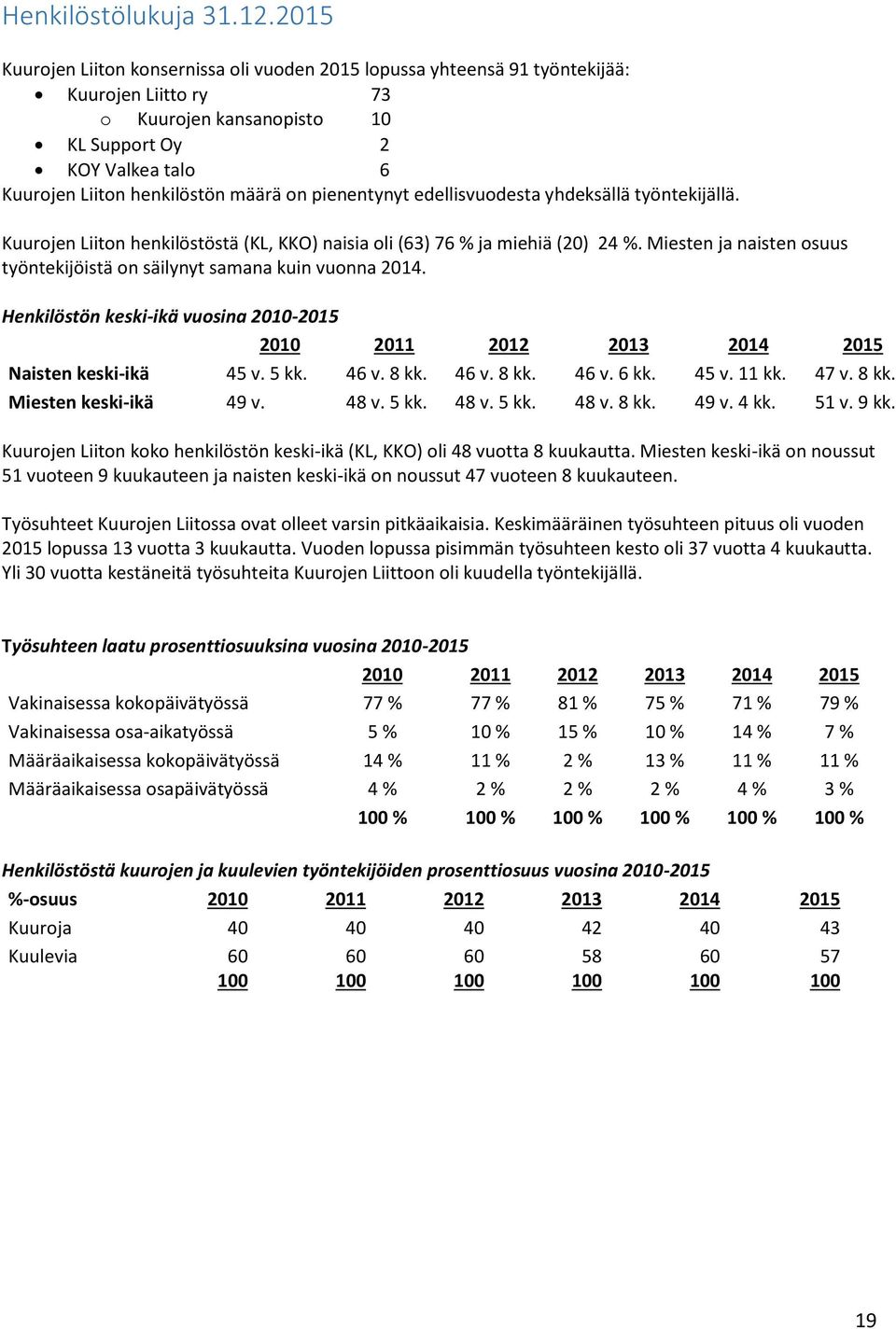 on pienentynyt edellisvuodesta yhdeksällä työntekijällä. Kuurojen Liiton henkilöstöstä (KL, KKO) naisia oli (63) 76 % ja miehiä (20) 24 %.