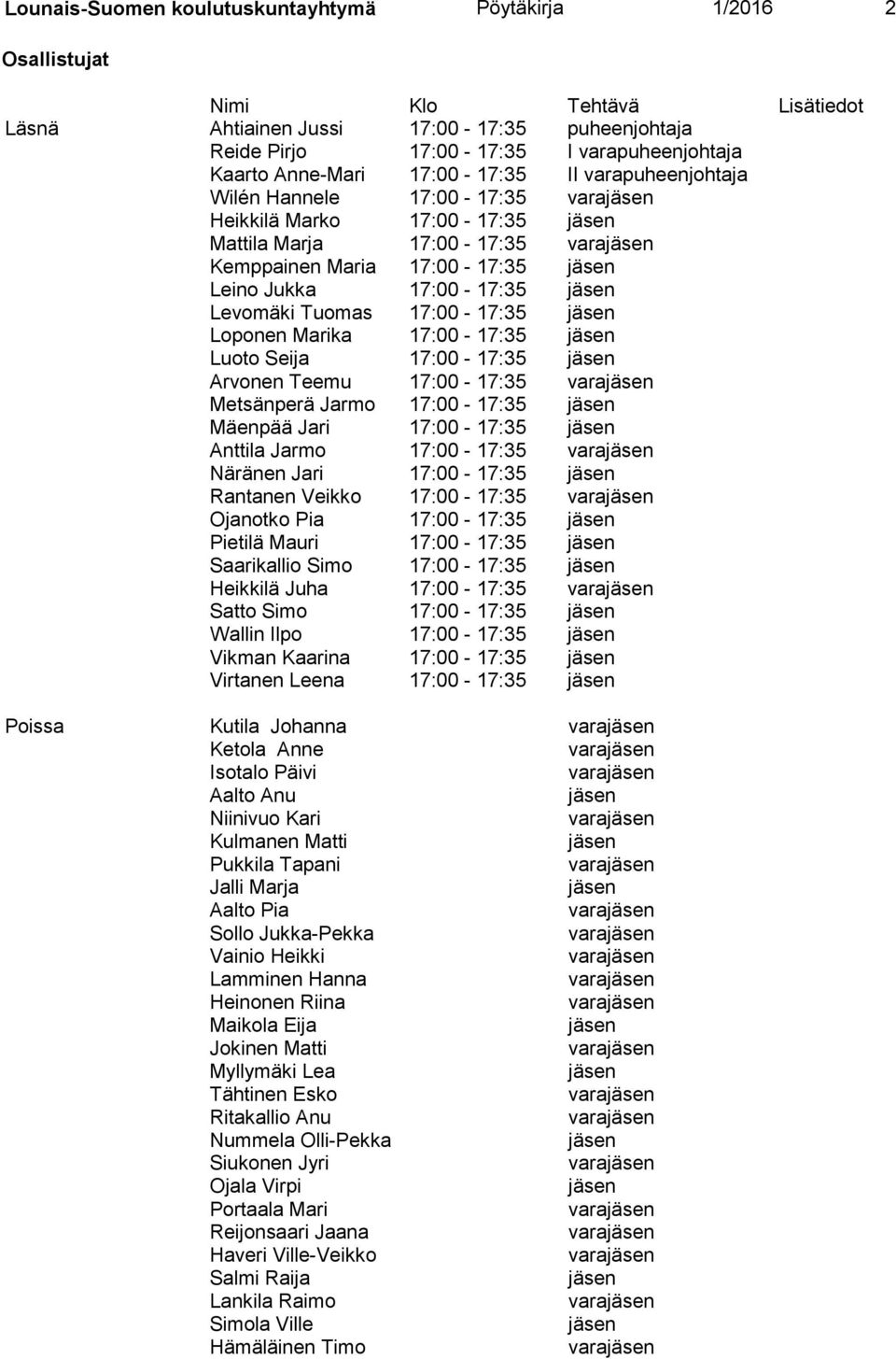 Levomäki Tuomas 17:00-17:35 jäsen Loponen Marika 17:00-17:35 jäsen Luoto Seija 17:00-17:35 jäsen Arvonen Teemu 17:00-17:35 Metsänperä Jarmo 17:00-17:35 jäsen Mäenpää Jari 17:00-17:35 jäsen Anttila