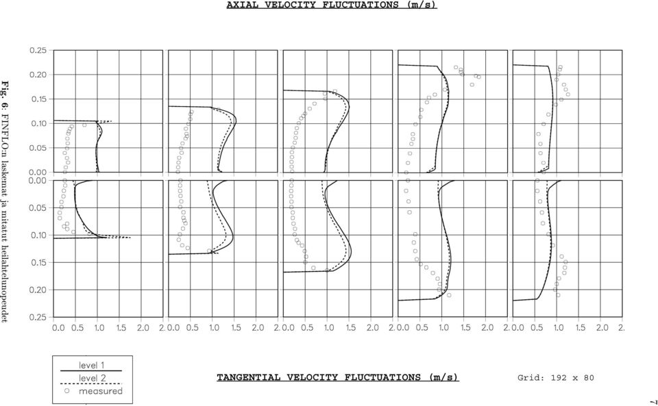 (m/s) Grid: 192 x 80 Fig.