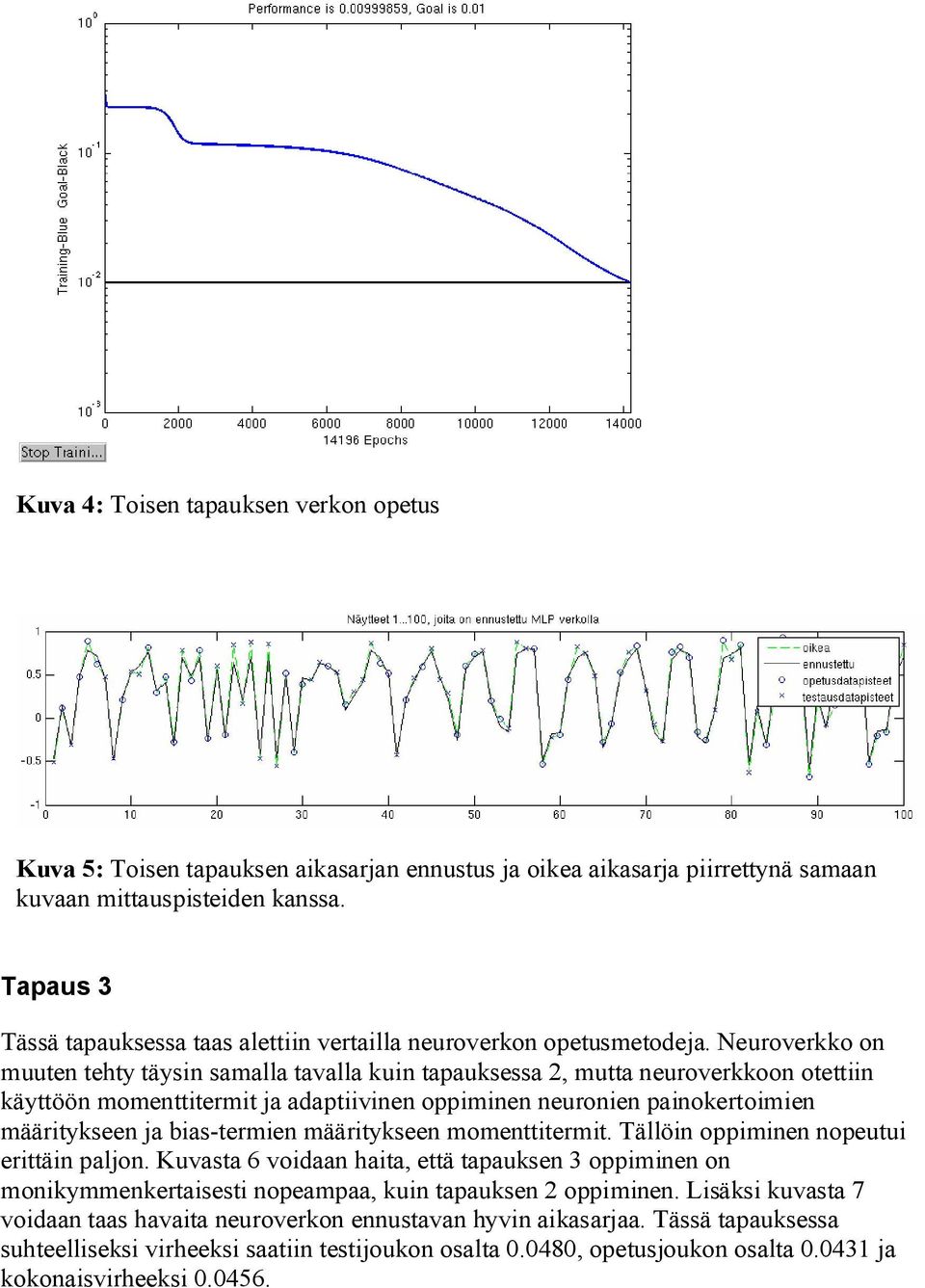 Neuroverkko on muuten tehty täysin samalla tavalla kuin tapauksessa 2, mutta neuroverkkoon otettiin käyttöön momenttitermit ja adaptiivinen oppiminen neuronien painokertoimien määritykseen ja bias