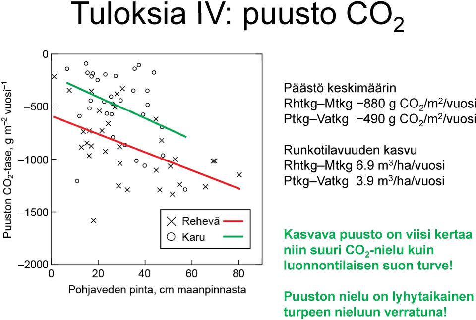9 m 3 /ha/vuosi Ptkg Vatkg 3.
