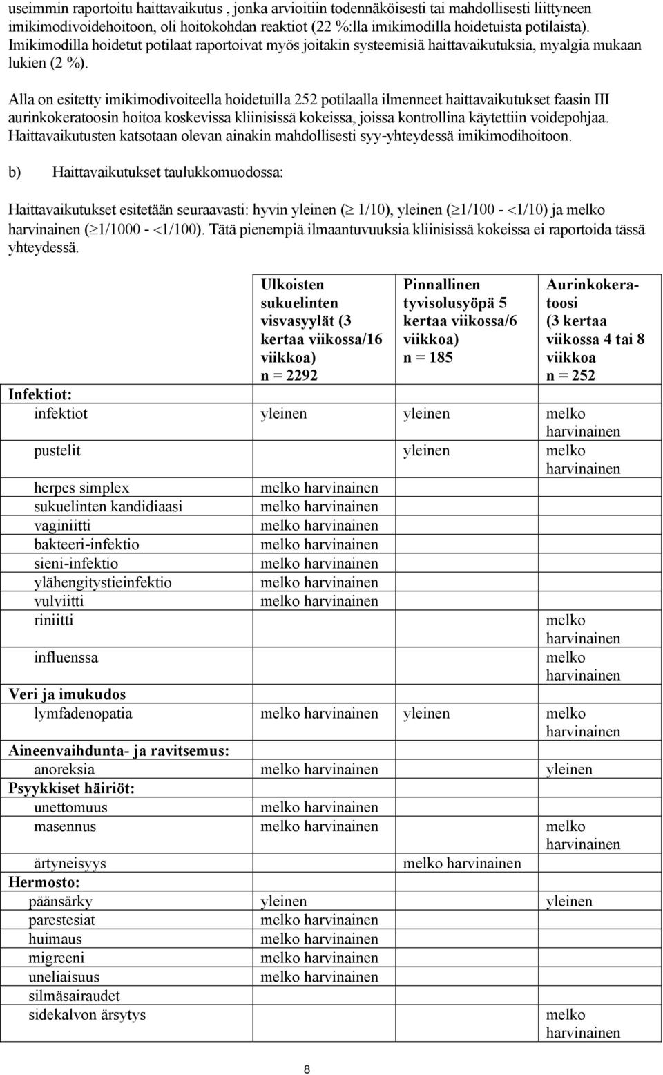 Alla on esitetty imikimodivoiteella hoidetuilla 252 potilaalla ilmenneet haittavaikutukset faasin III aurinkokeratoosin hoitoa koskevissa kliinisissä kokeissa, joissa kontrollina käytettiin